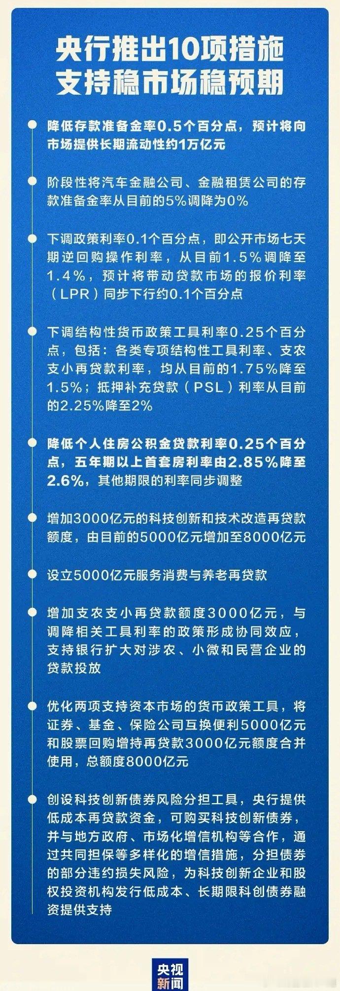 央行发布3类10项措施降准又降息！央行发布3类10项措施，与我们都有关！  