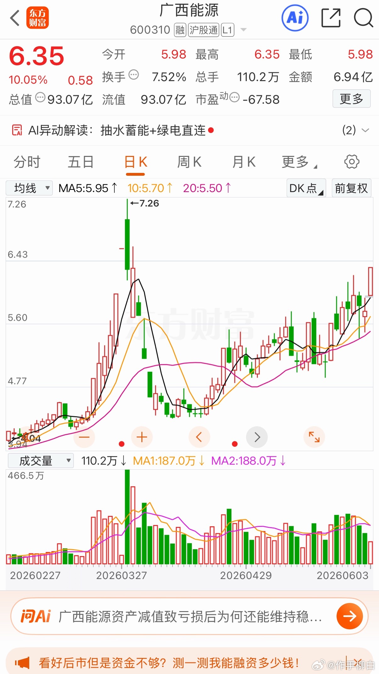 三只低价标的值得关注1.广西能源概念：桂系发配售电一体化平台，涵盖水电、火电、陆