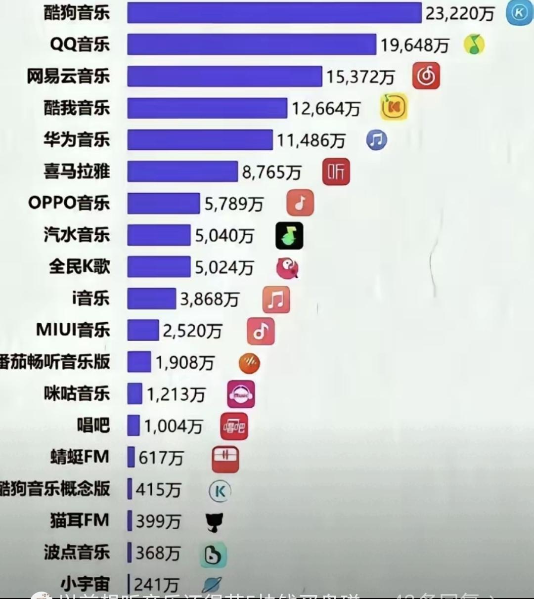 昨晚跟几个朋友吃饭，碰到一个刚从某音乐平台离职的产品经理。喝多了开始吐槽，说现在