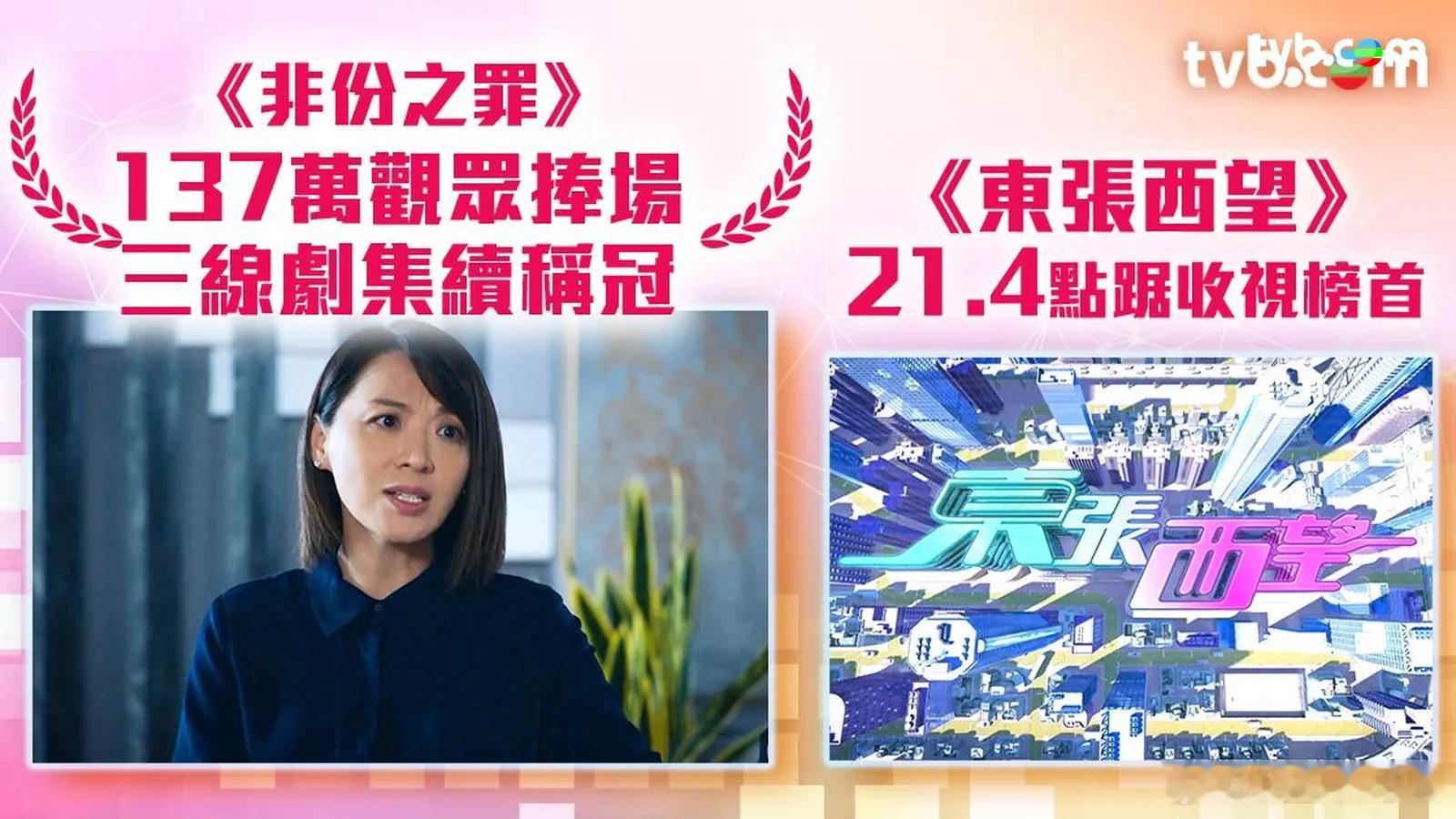 TVB收视报告丨一周最高直播收视.上周（7月6日至12日）翡翠台收视，《東張西望