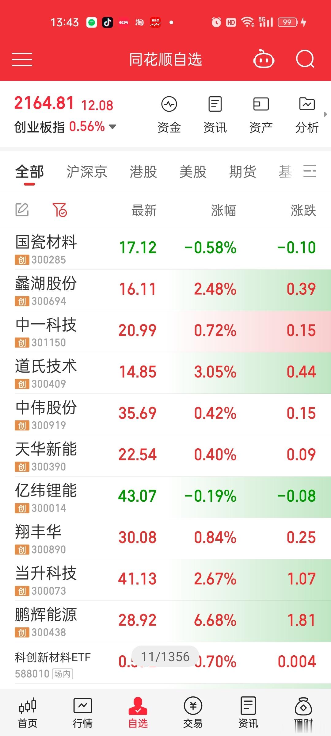 固态电池几个弹性比较好的。。以及相关性比较大的ETF[思考]