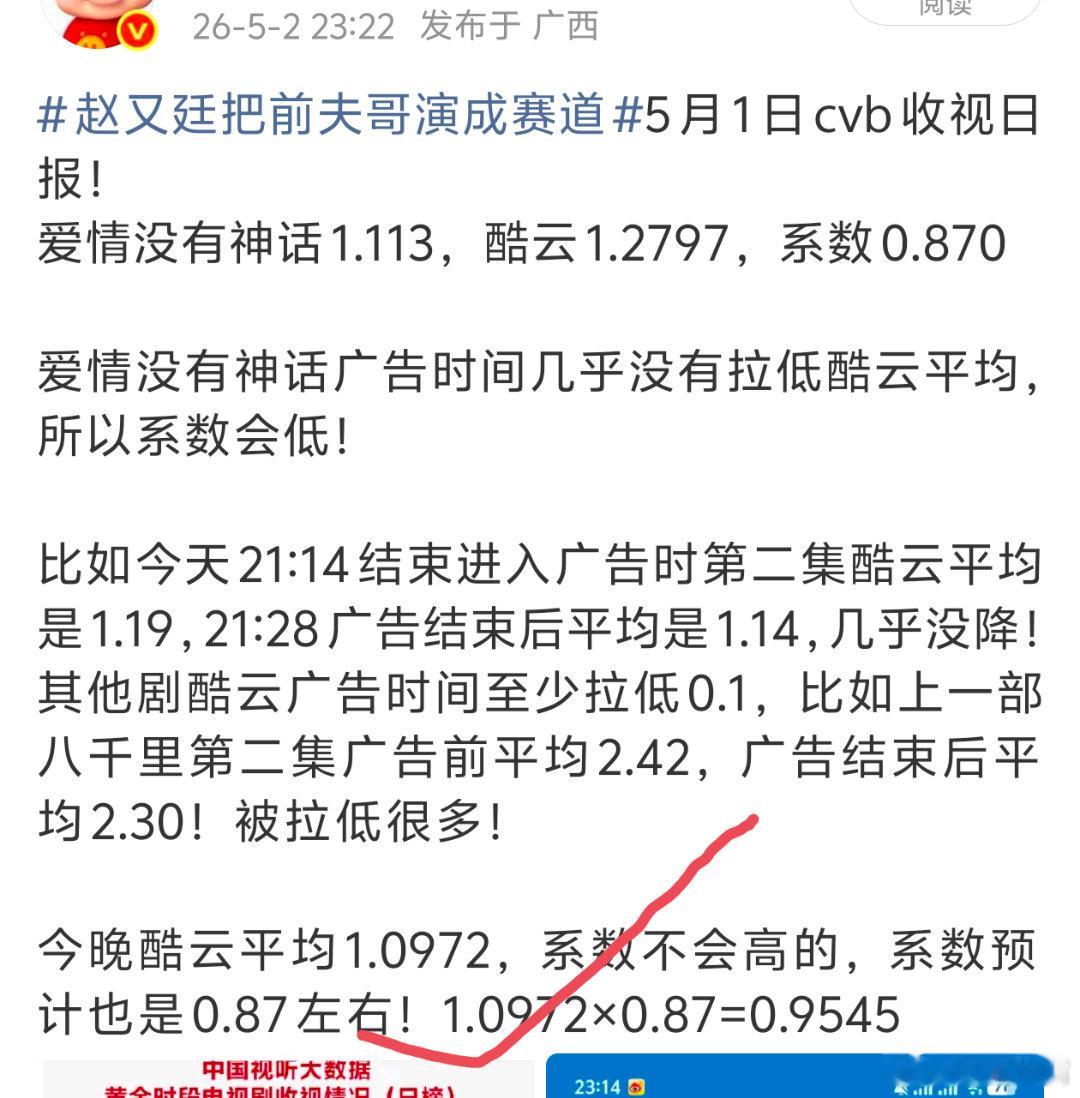 爱情没有神话5月2日cvb收视日报！估值准不准你们自己看！爱情没有神话0.95
