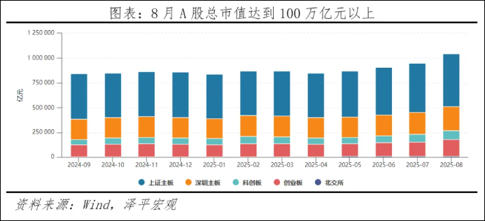 任泽平: 此轮牛市将是十年一遇