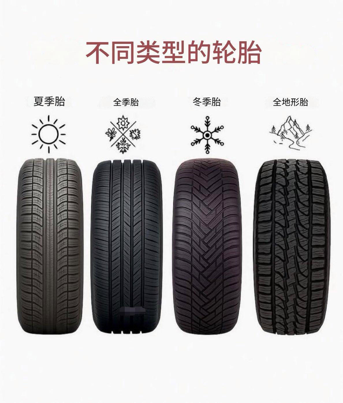 汽车轮胎的纹路与材质设计，核心适配不同季节与路况需求，夏季、冬季、全季、全地形胎