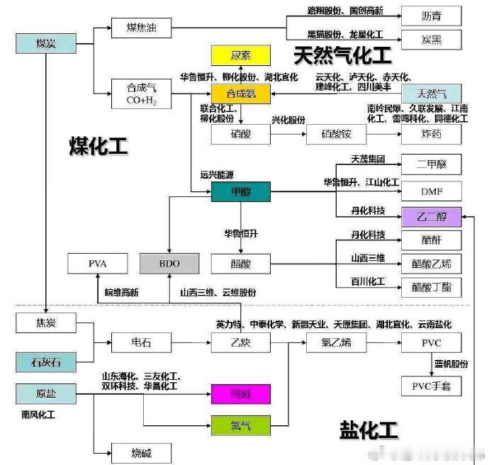 2026年的化工板块过去强调过几次，这个板块在2026年我认为是有大行情的，就如