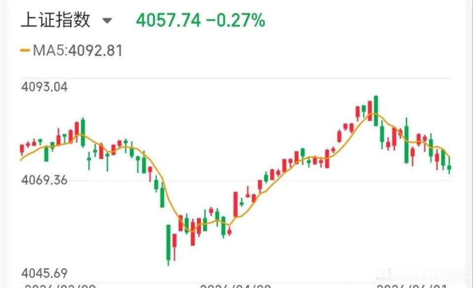 6.2技术交易热门股票点评+重大事项1、豫能控股：震荡上行，高抛低吸2、粤传媒：