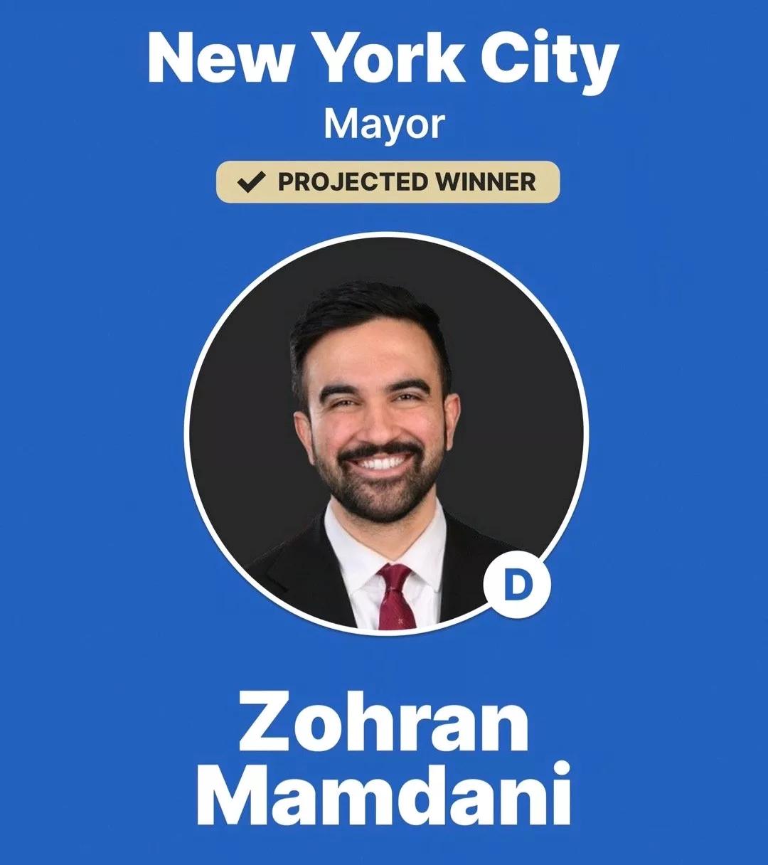 美联社消息，当地时间4日，民主党候选人佐赫兰.马姆达尼，高票当选纽约市新一任市长