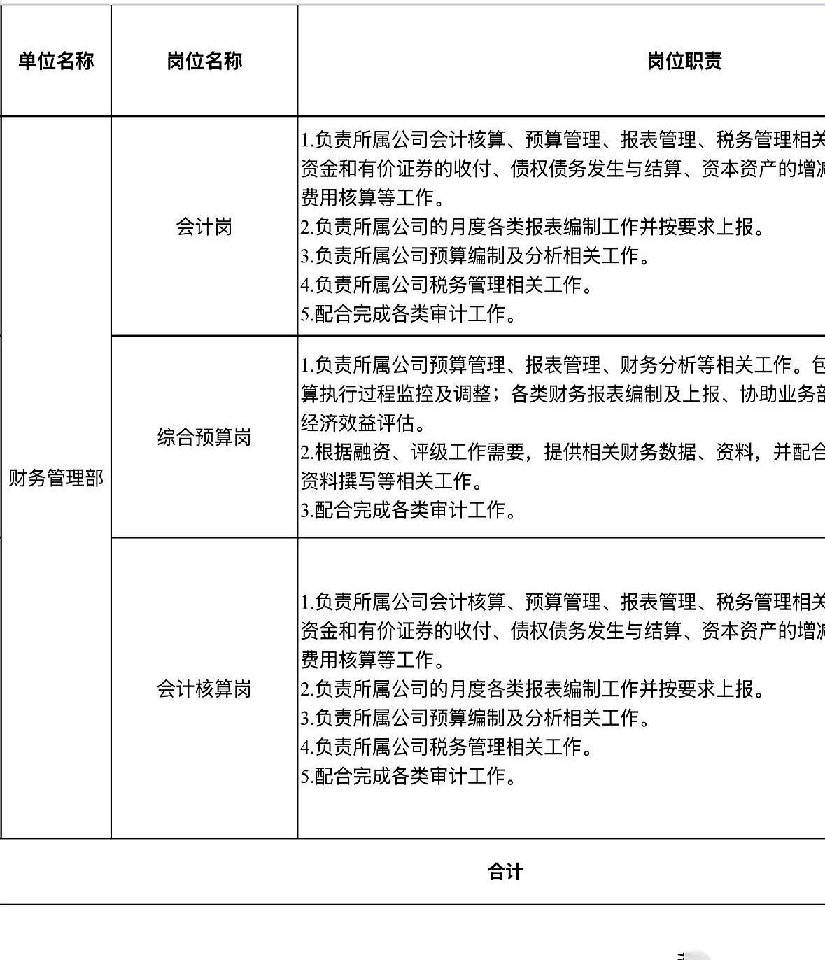 3个A的国企，就招6个人。就这几个字，份量有多重，在社会上摸爬滚打过几年的人，