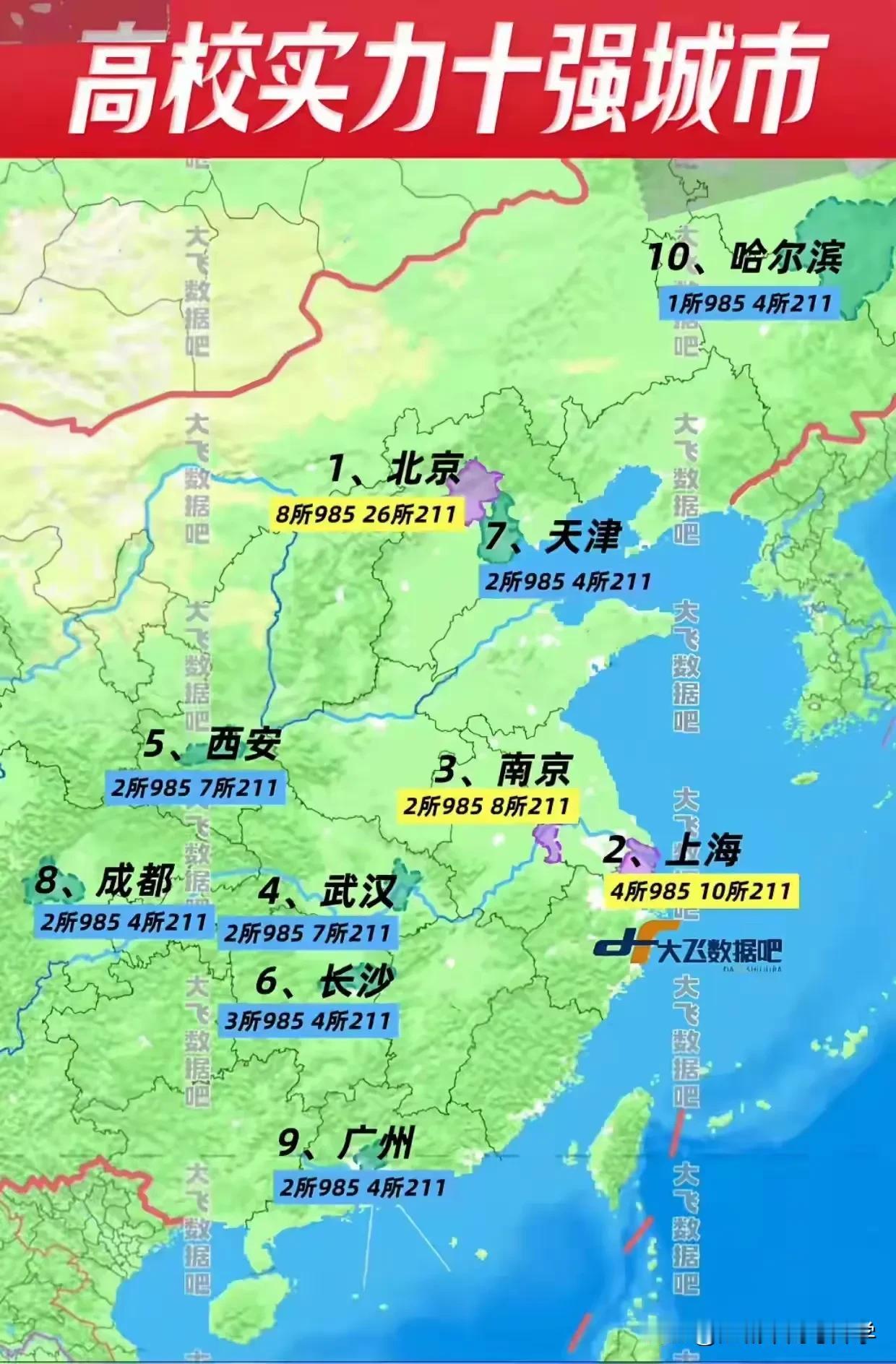 来围观高校实力10强城市，选高校重要参考选高校其中最重要的就是选城市，甚至