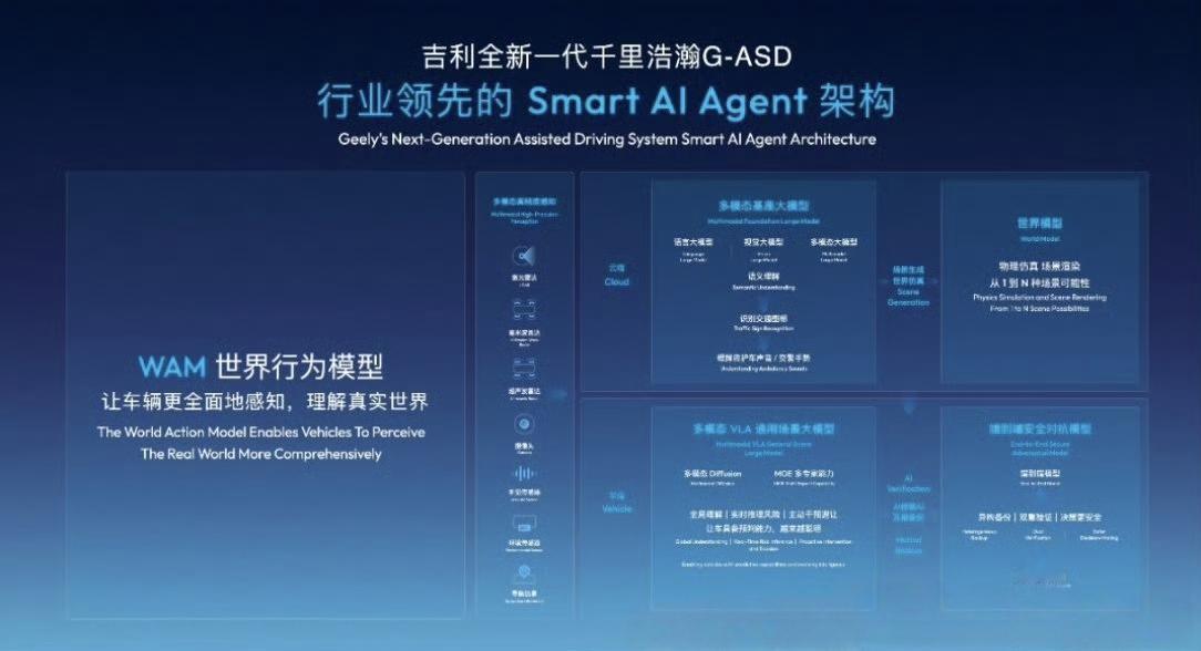 何工科普今日答疑：吉利千里浩瀚G-ASD是VLA还是世界模型路线？答：VL