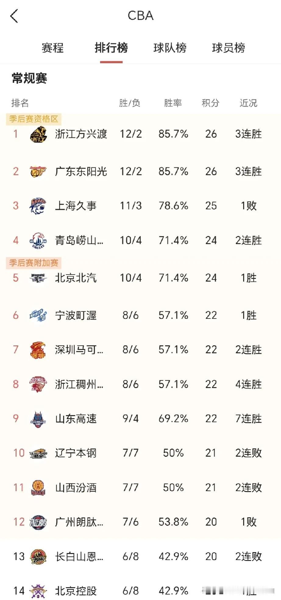 辽宁男篮为什么总是选到水货外援，是巧合还是人为原因？为什么这么说？因为这个亨特