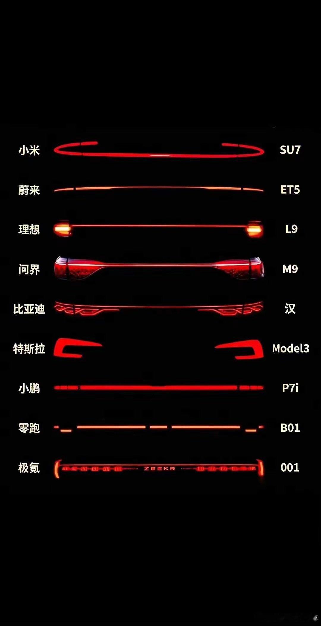 你们觉得哪款车的贯穿尾灯好看？​