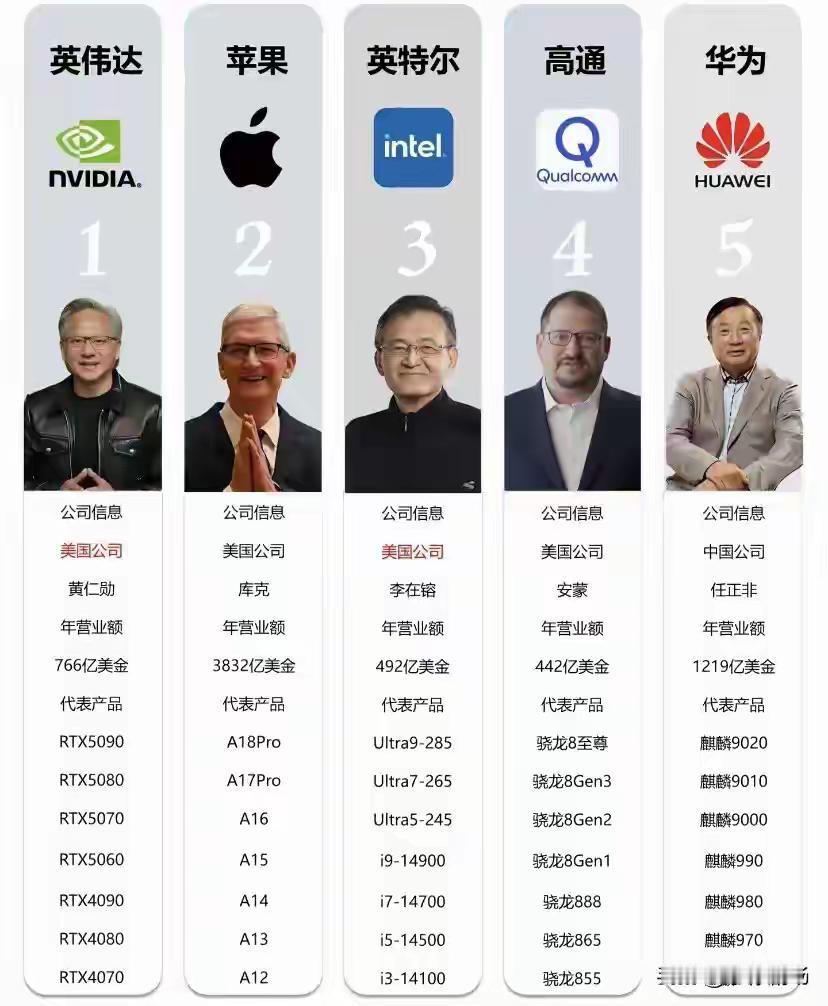 华为的伟大征程未来终会体现的更完美