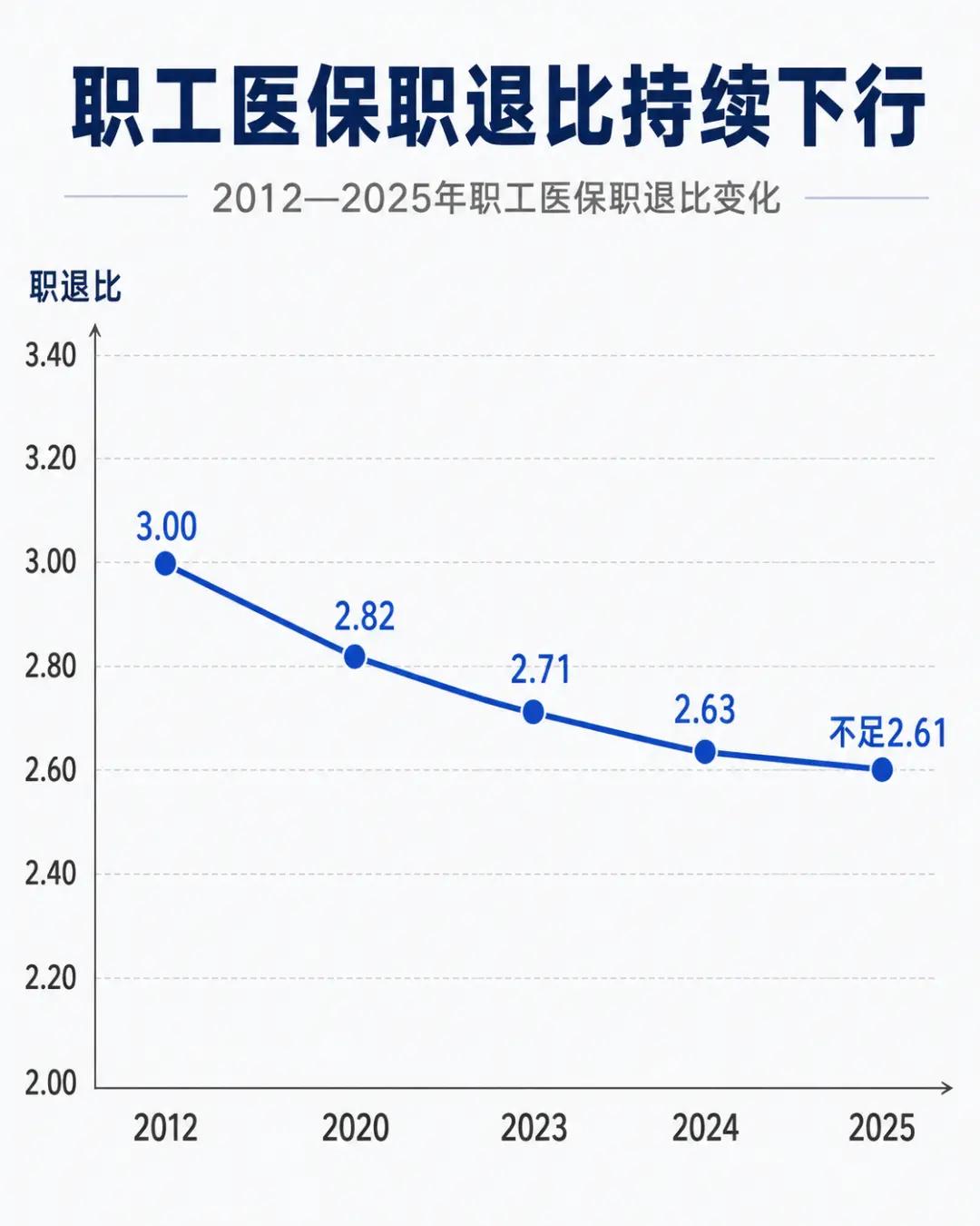 账本摊开，直面现实！8月4日北京，相关研究解读2025医保公报：全国医保基金总