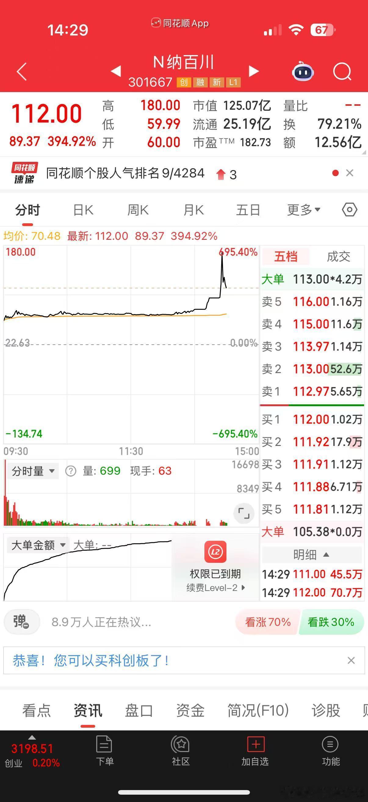 $N纳百川sz301667$新股标签，小盘股真是随意涨跌，看来以后打新很重要