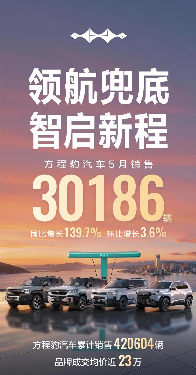 比亚迪发布5月份销量，达到了38万辆，其中乘用车就有37.6万辆。海外市场销售就