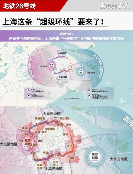 上海这条“超级环线”要来了！