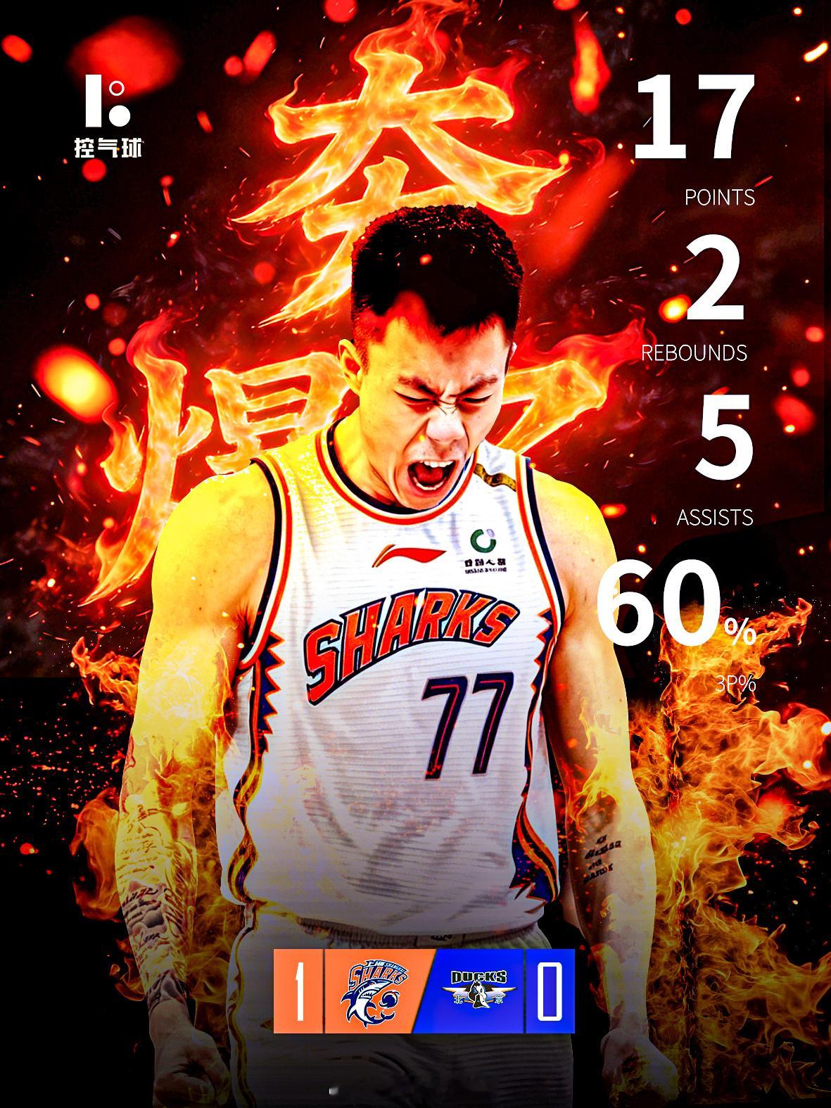 上海87-82险胜北京拿下半决赛G1开门红🔥，此役上海全队三分手感冰凉，全