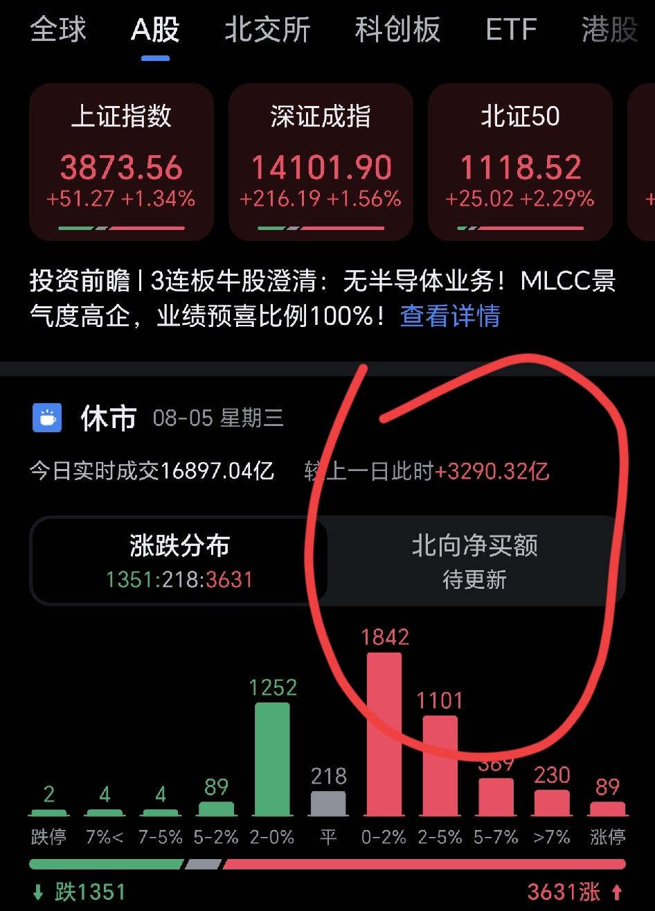 主力操盘思路格外精明，盘面表层资金集体涌向科技股吸引眼球，那些偏稳健的传统标的