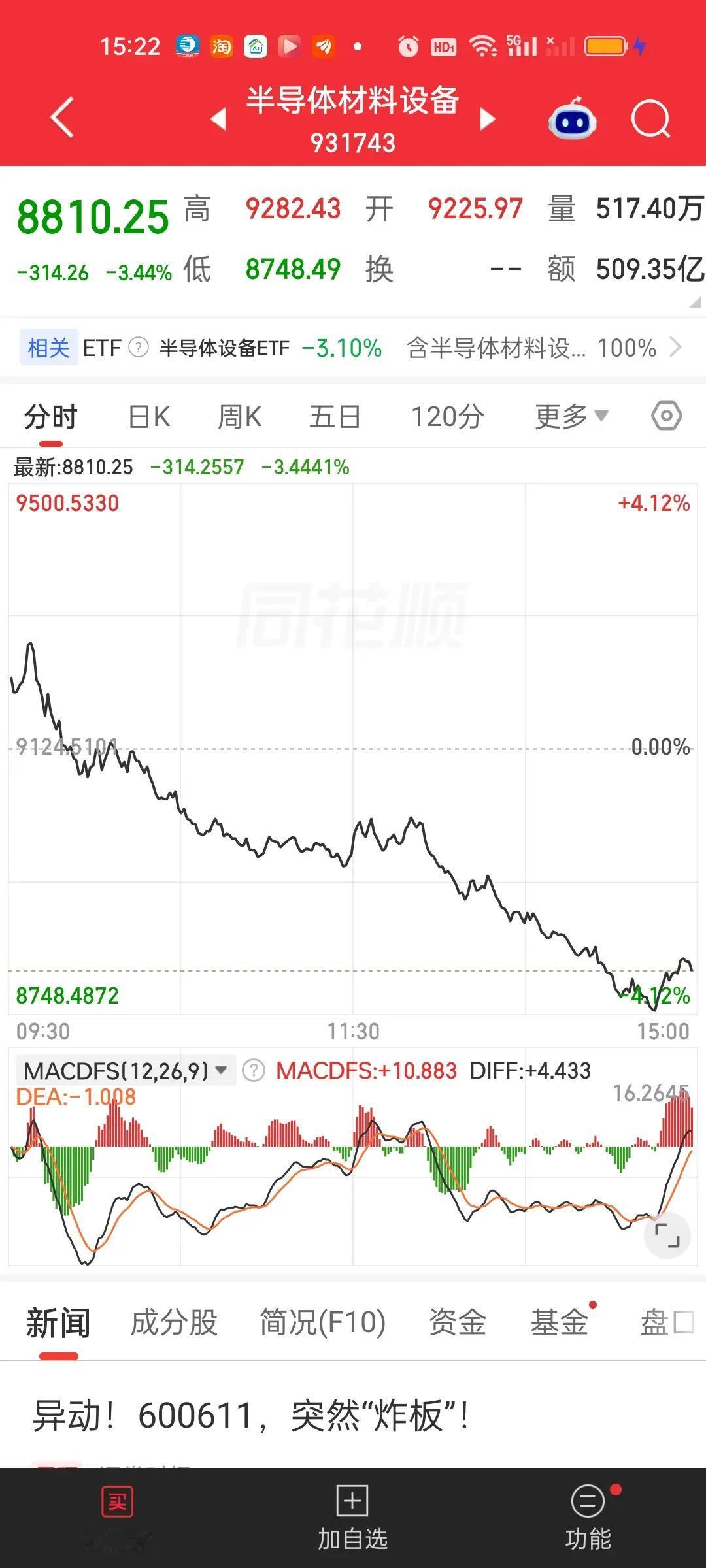 美光大举扩产HBM，A股半导体却持续走弱，业绩亮眼反而被资金抛弃，现实太扎心