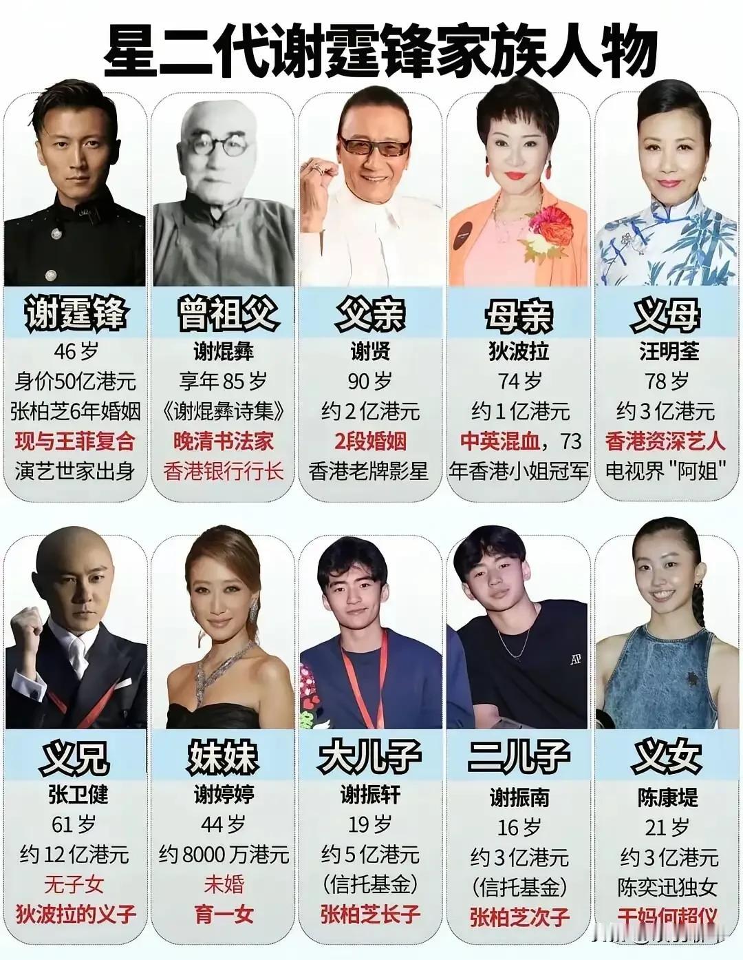 🕯️谢贤7月16日因肺炎离世，20日粉岭火化7月20日下午，谢霆锋发文宣布