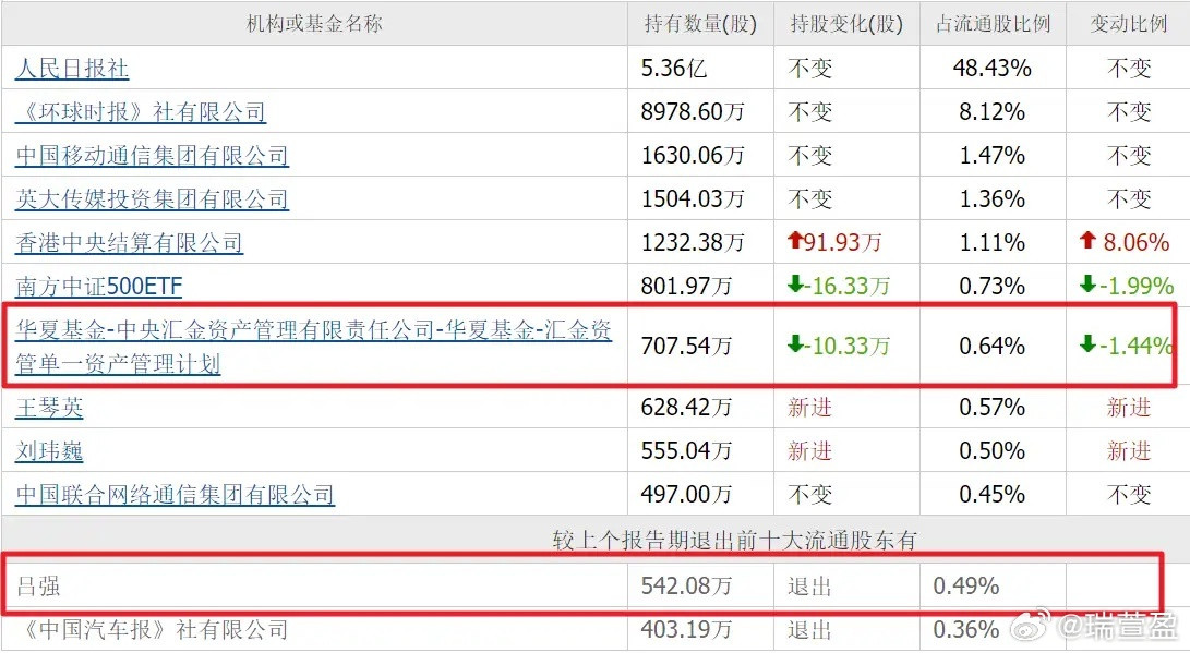 算力租赁风口再起，牛散+汇金双双折戟：大资金也扛不住冷门股随着OpenCLoW热
