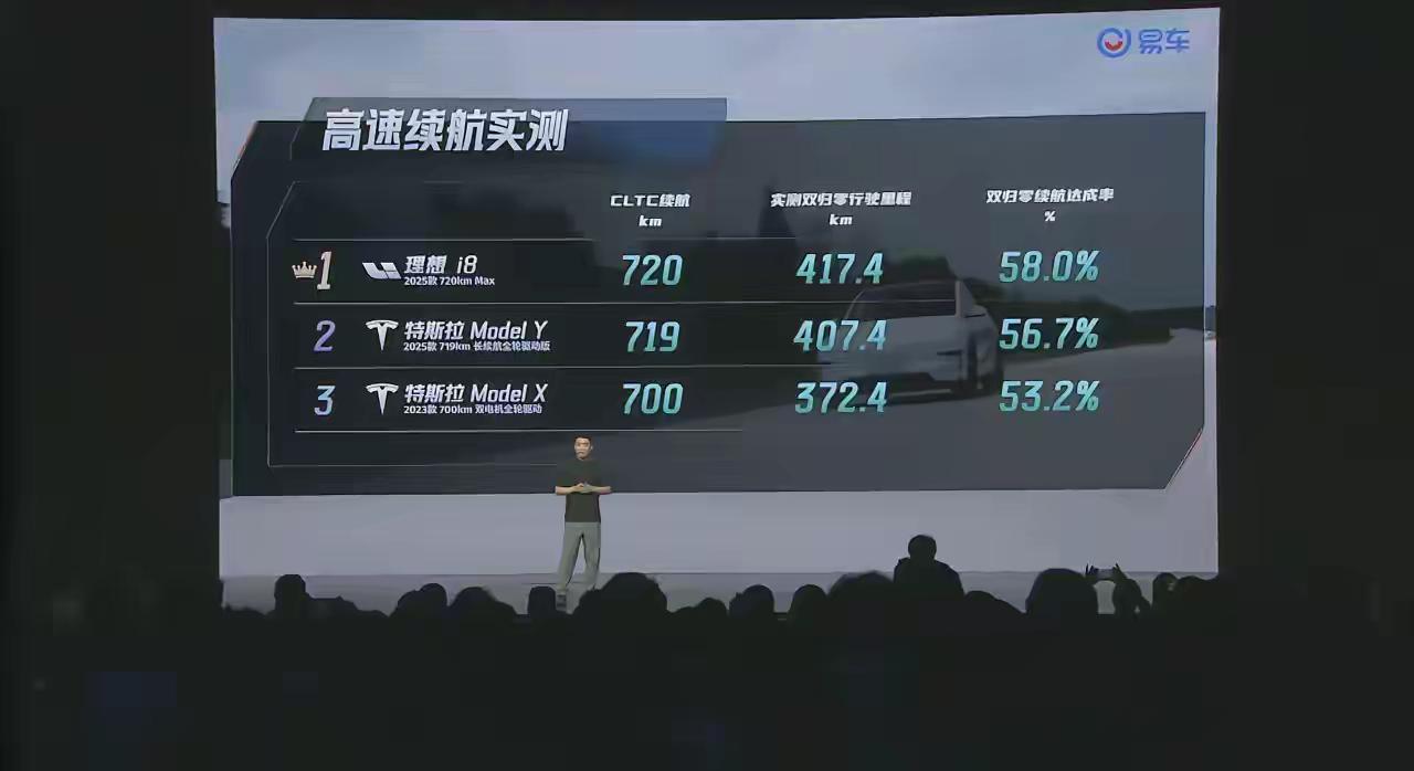 【如果经常跑高速，还是不要选纯电！】看完理想i8发布会，给我一个印象就是经常跑