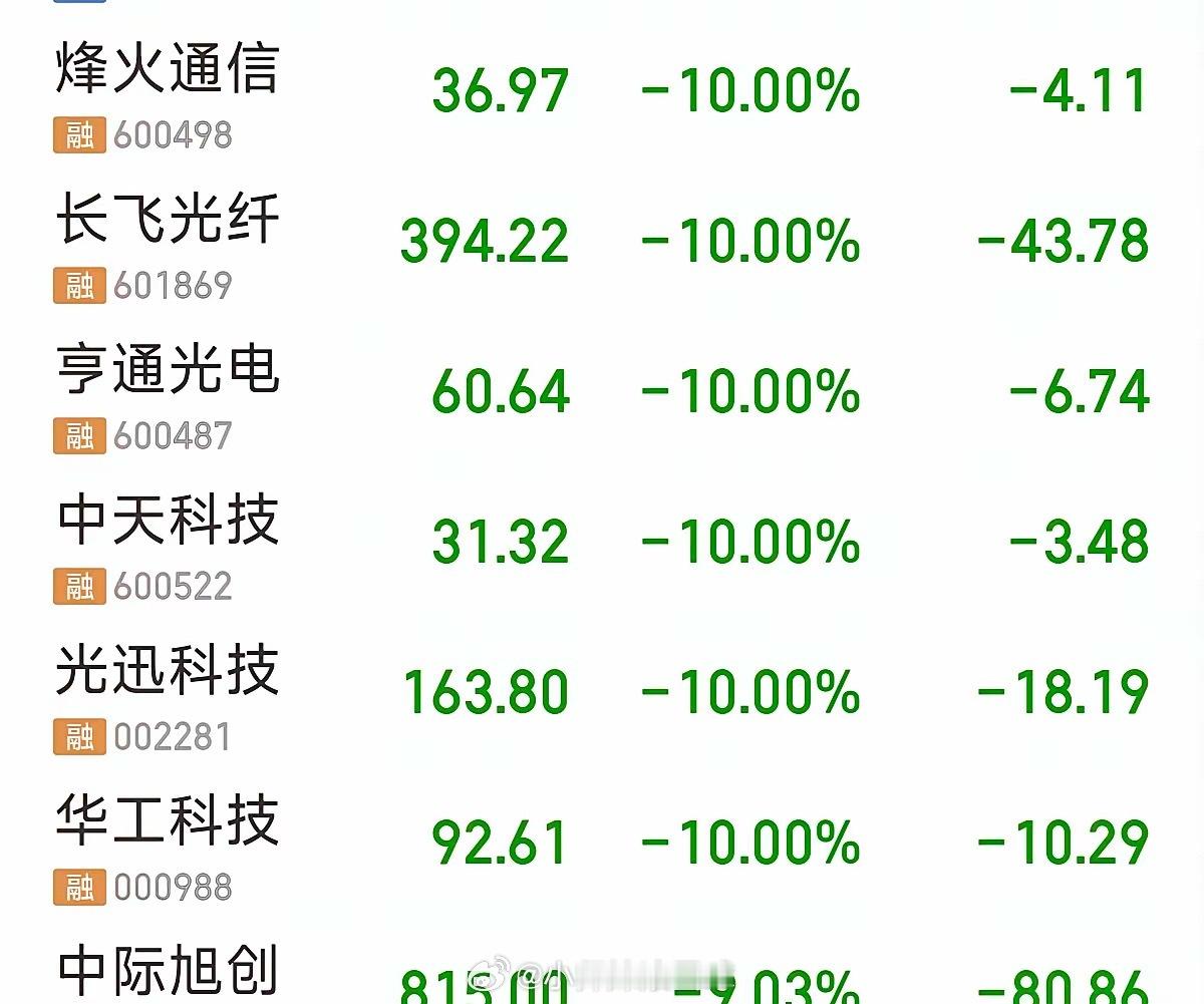 今天光纤、CPO遭遇罕见跌停潮，曾经的光纤四小龙（长飞光纤、亨通光电、烽火通信、