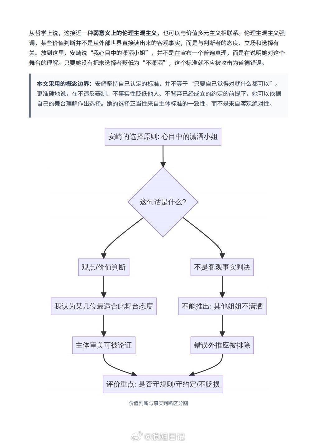 安崎粉丝手搓论文回应安崎选人争议浪姐日记浪姐乘风2026