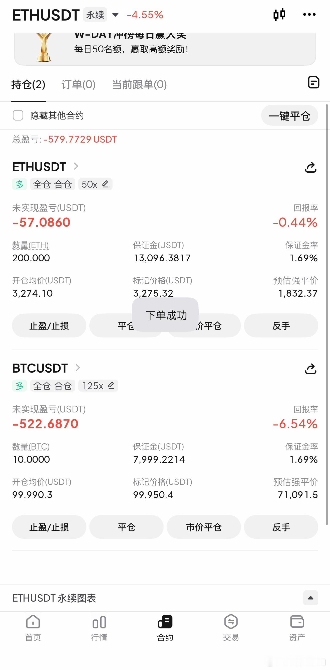 多单走起来，回落的差不多，这还是小短为主。