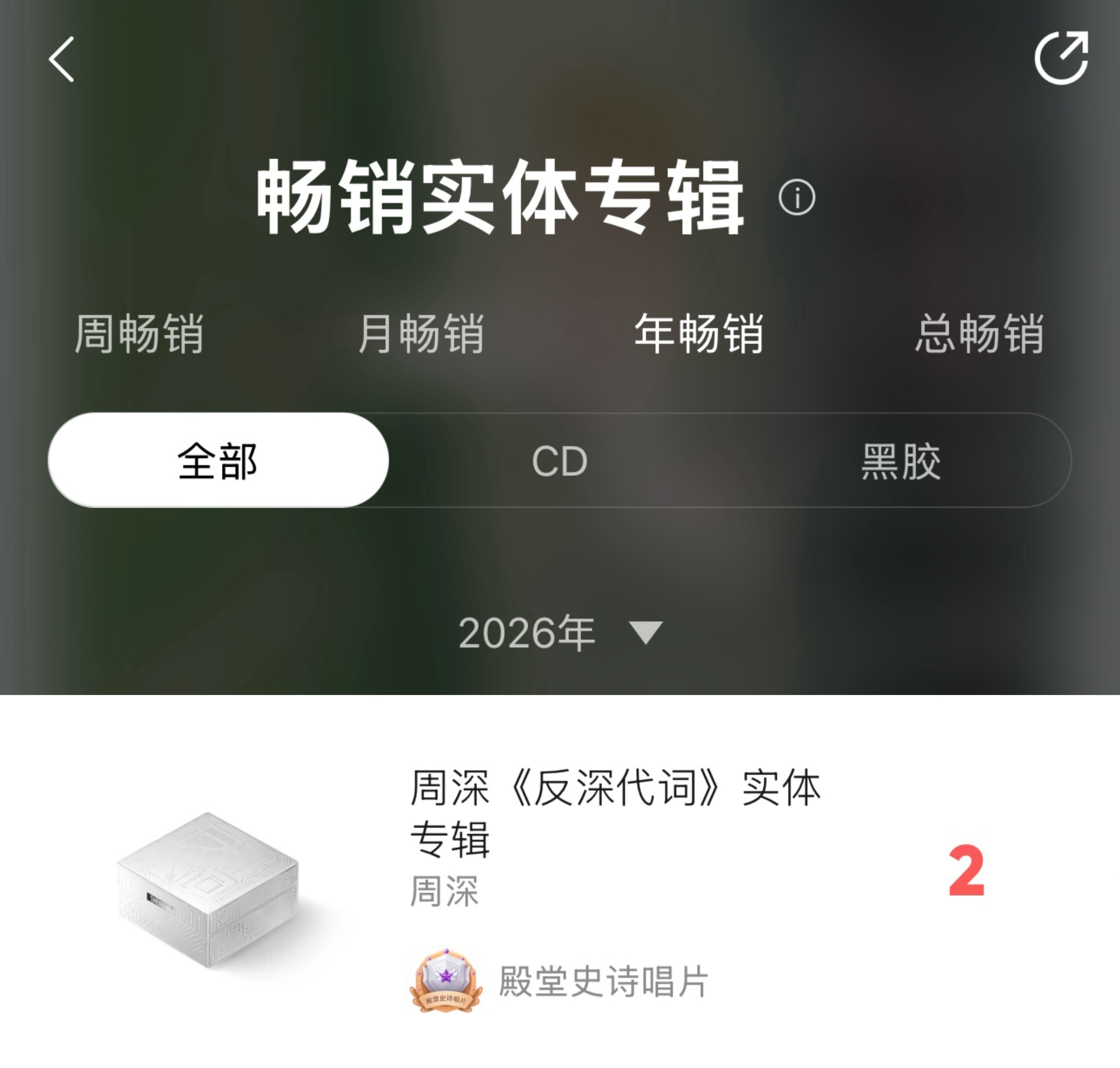 周深🎉周深反深代词实体专辑🎉周深实体专辑销售额破5000万恭喜周深实体