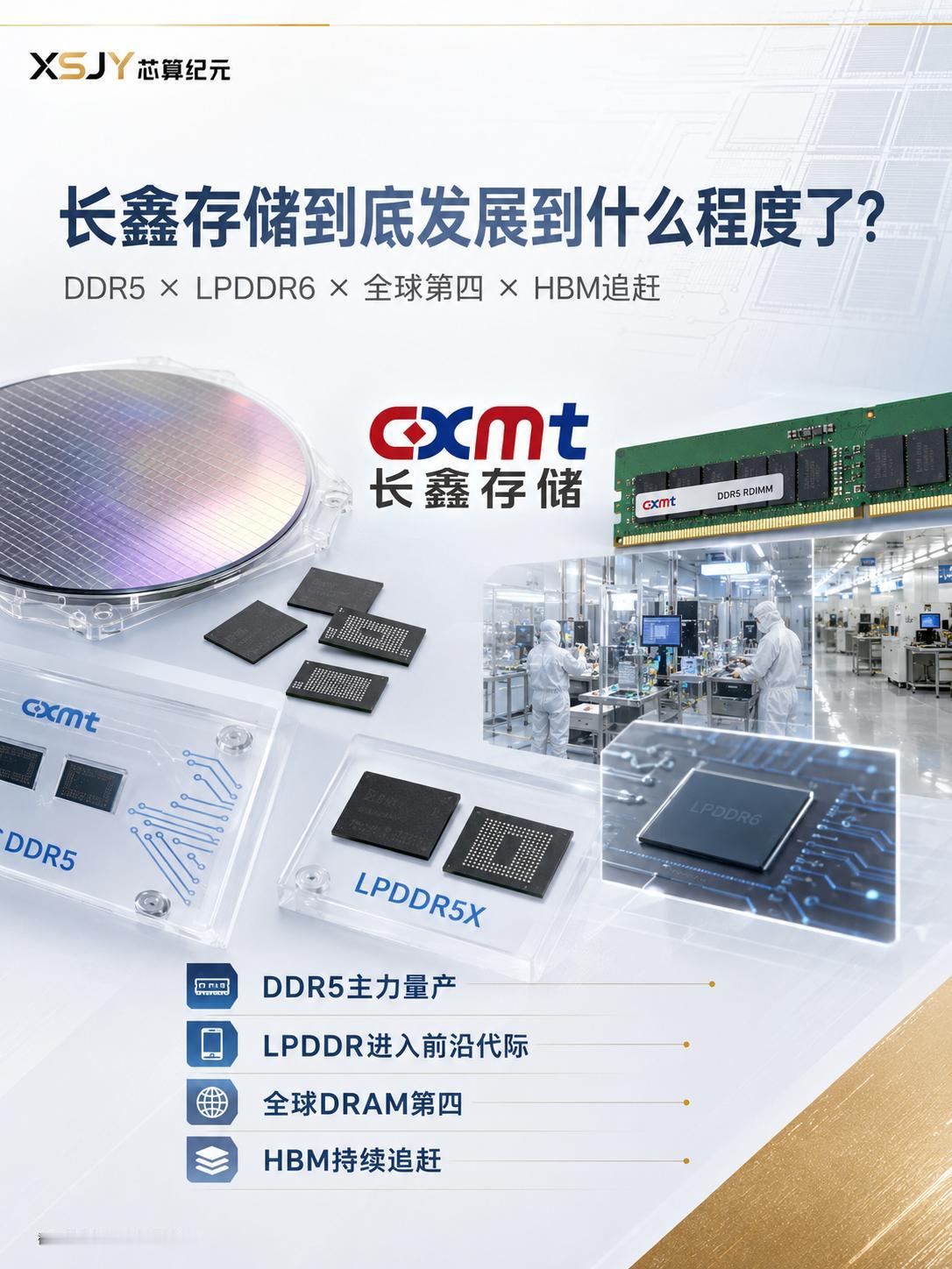 很多人对国产存储的印象，还停留在“DDR4能做出来就不错了”但长鑫存储（CXM