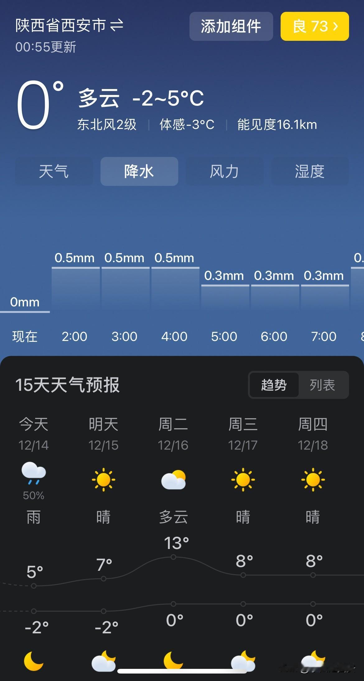 今年西安的气候真的是越来越琢磨不透了大雪节气都过去近两周了，马上要到冬至