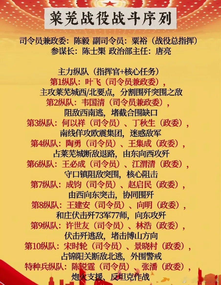 历史菜芜战役华东野战军战斗序列司令员兼政委：陈毅。副司令员：粟裕（战役总指挥)