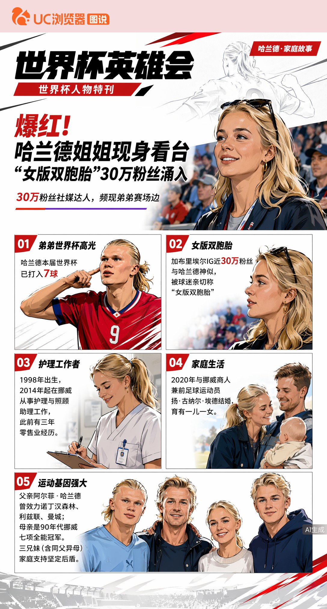 爆红！哈兰德姐姐现身世界杯看台，"女版双胞胎"30万粉丝涌入