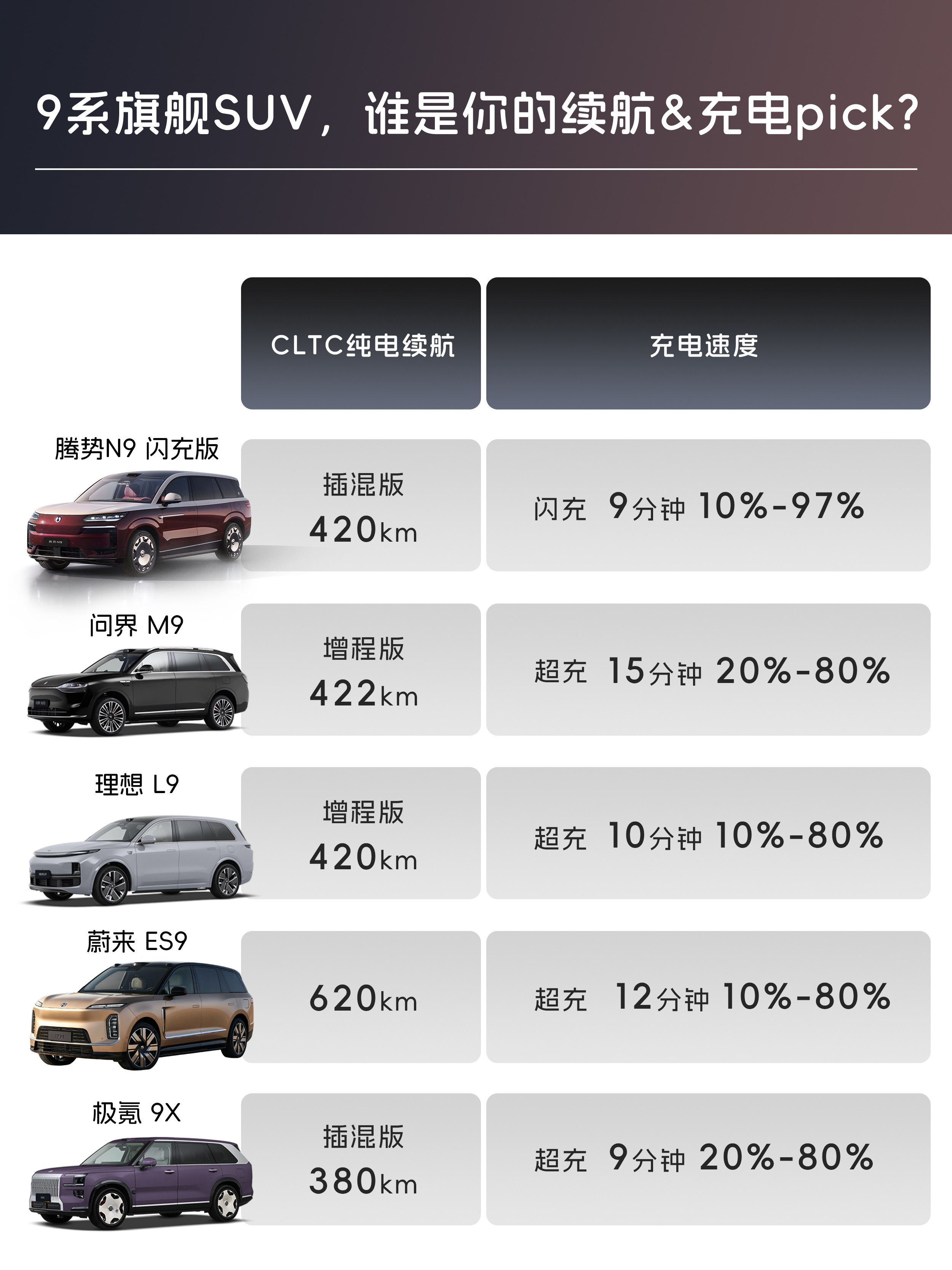 大车也能一把掉头，开起来像小车很多人不敢买全尺寸SUV，就是怕车太大不好开，掉个