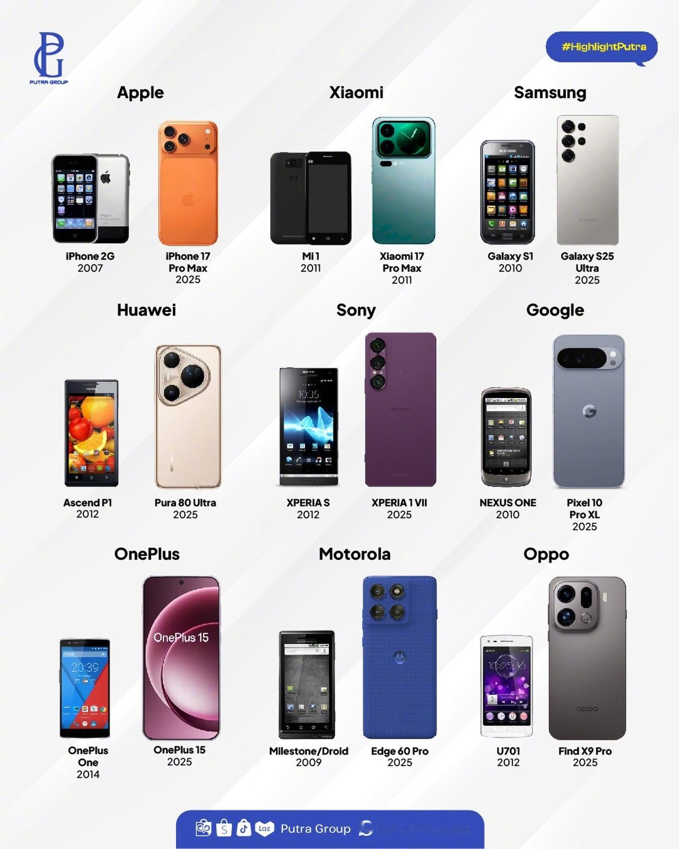 各个品牌的发展历程，你觉得哪个最成功