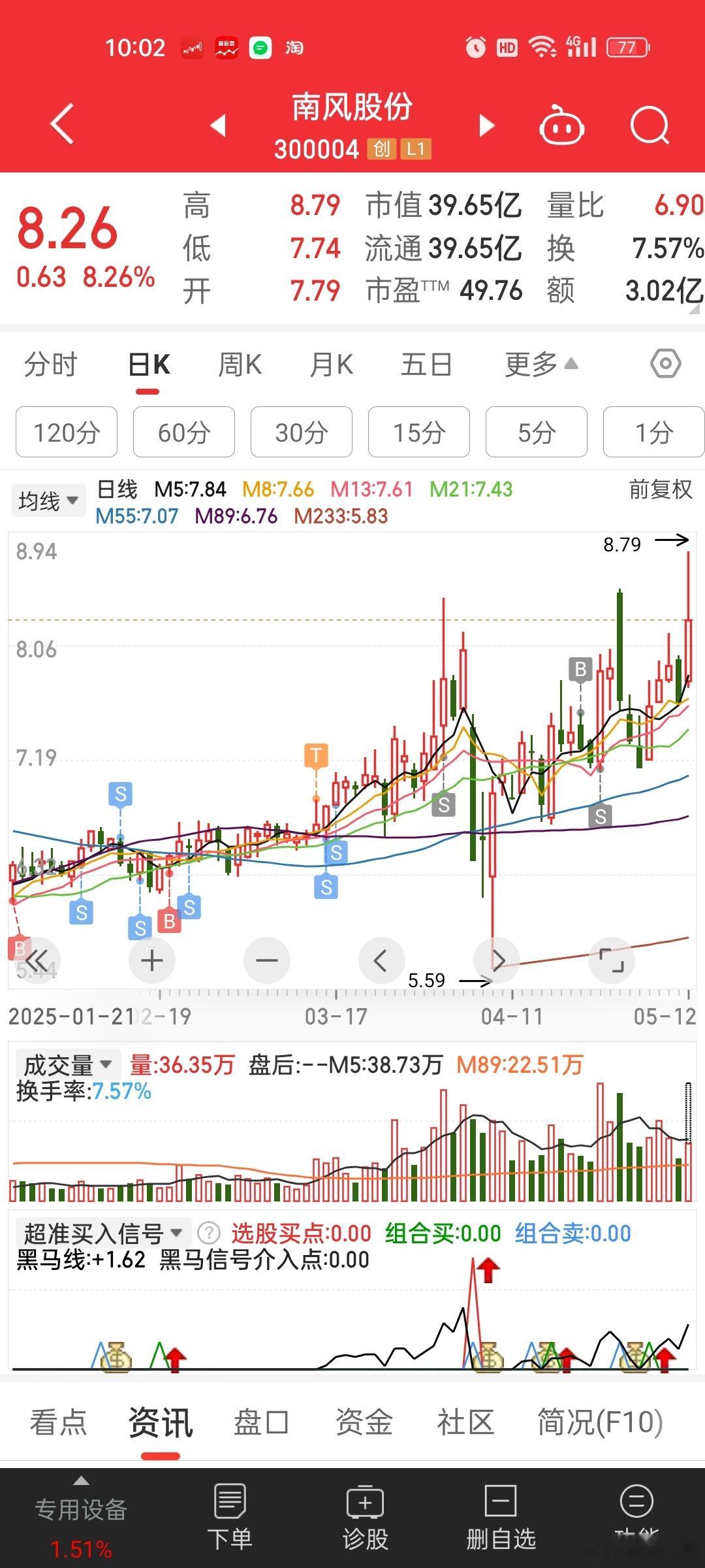 [病了哦]南风这轮没参与。。。。居然这么强。。其实南风挺好的，几乎每次进去都赚钱。