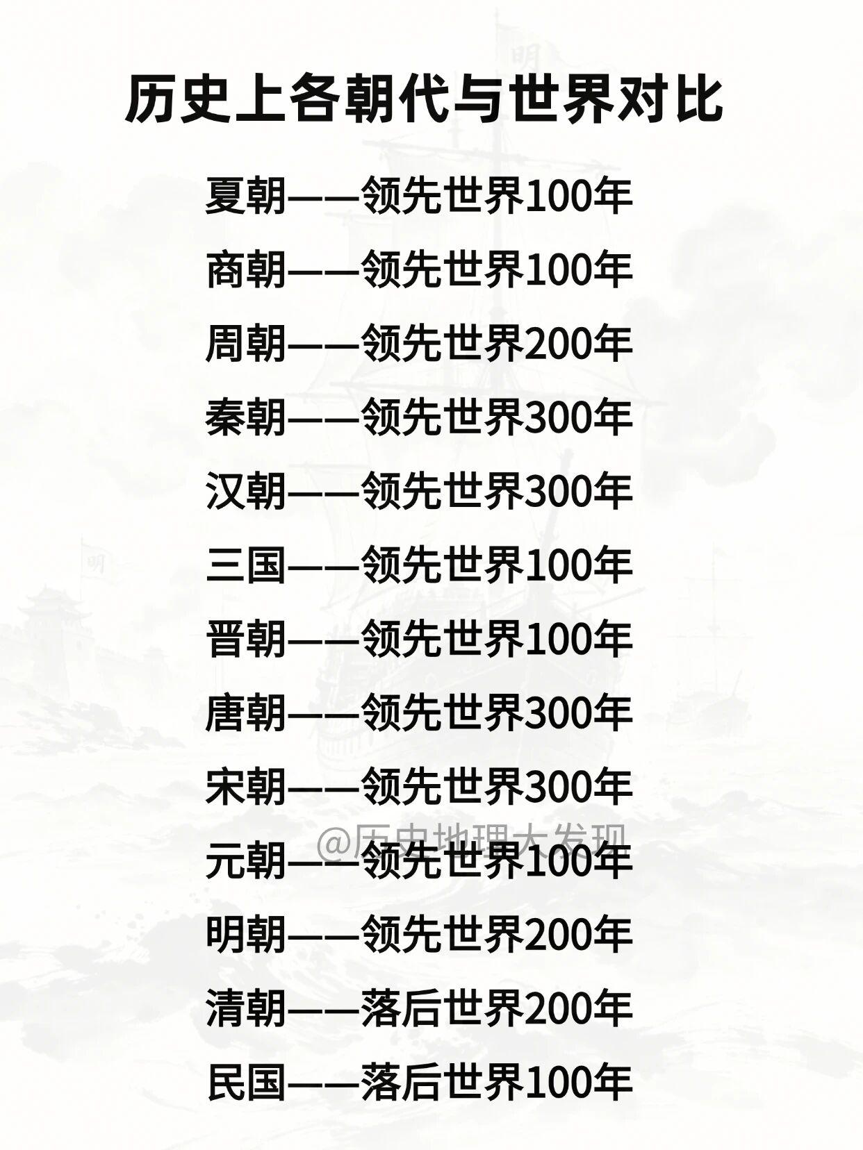 看到中国历代王朝与世界领先时间对比图，真的感慨万千。从图中能清晰看到，在很长一段