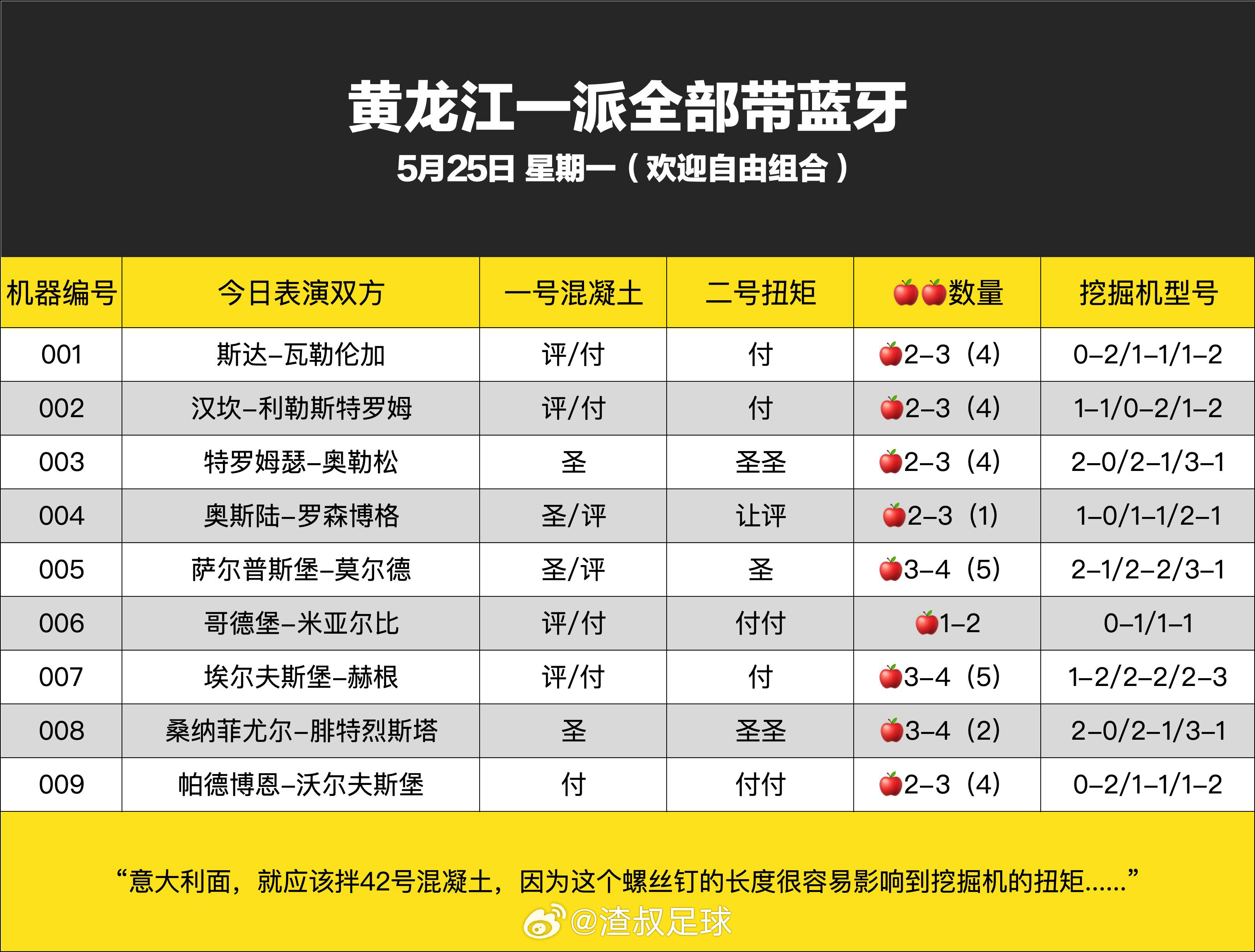 5月25日渣叔足球战术板（欢迎自由组合）随手点赞，红单不断斯达VS瓦勒伦加平