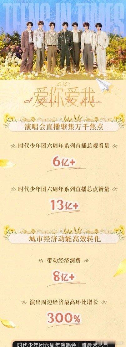 这个直播观看点赞量怎么说