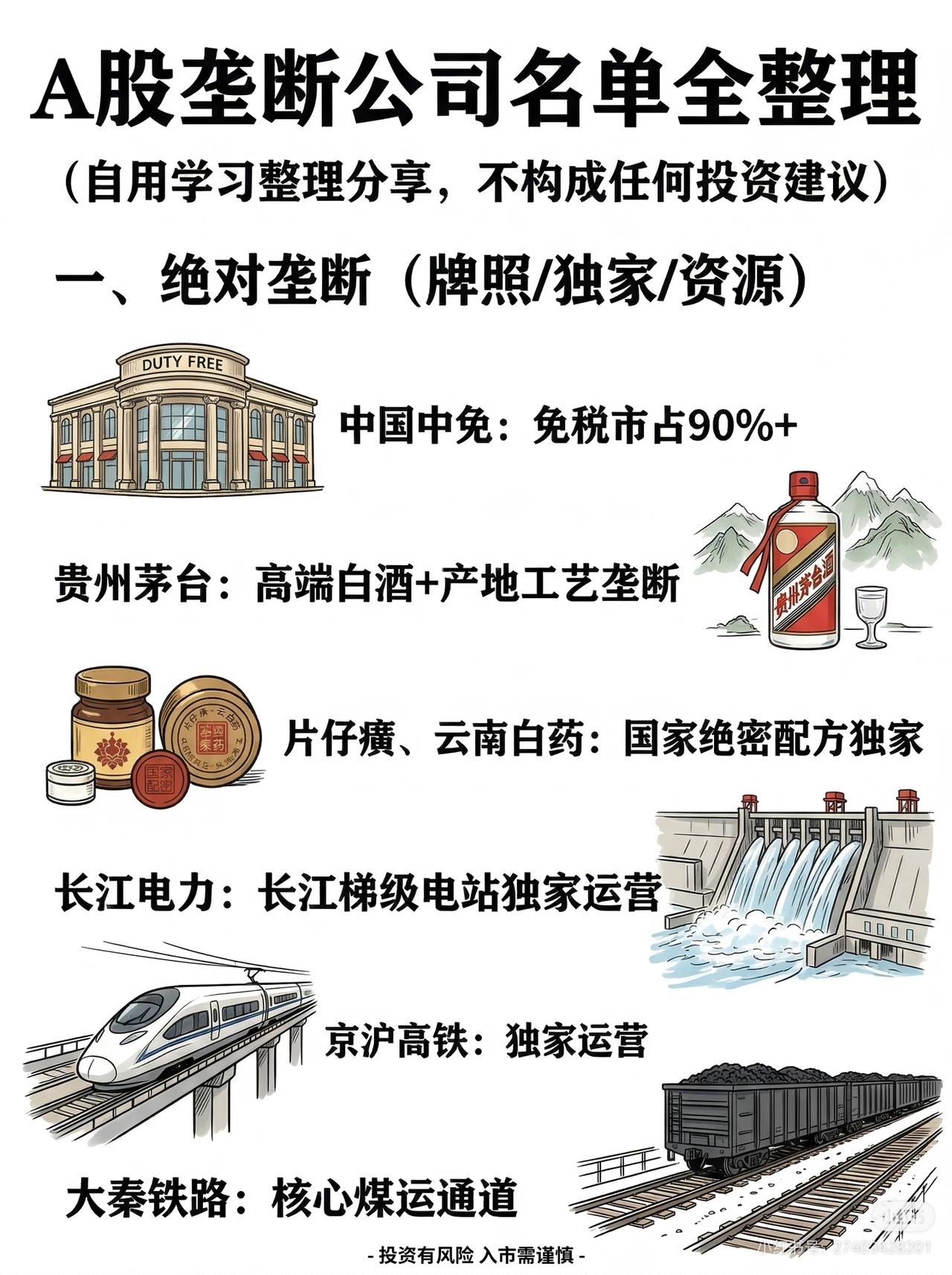 A股垄断型公司全景梳理（注：仅供学习研究，不构成投资建议，投资需谨慎）一