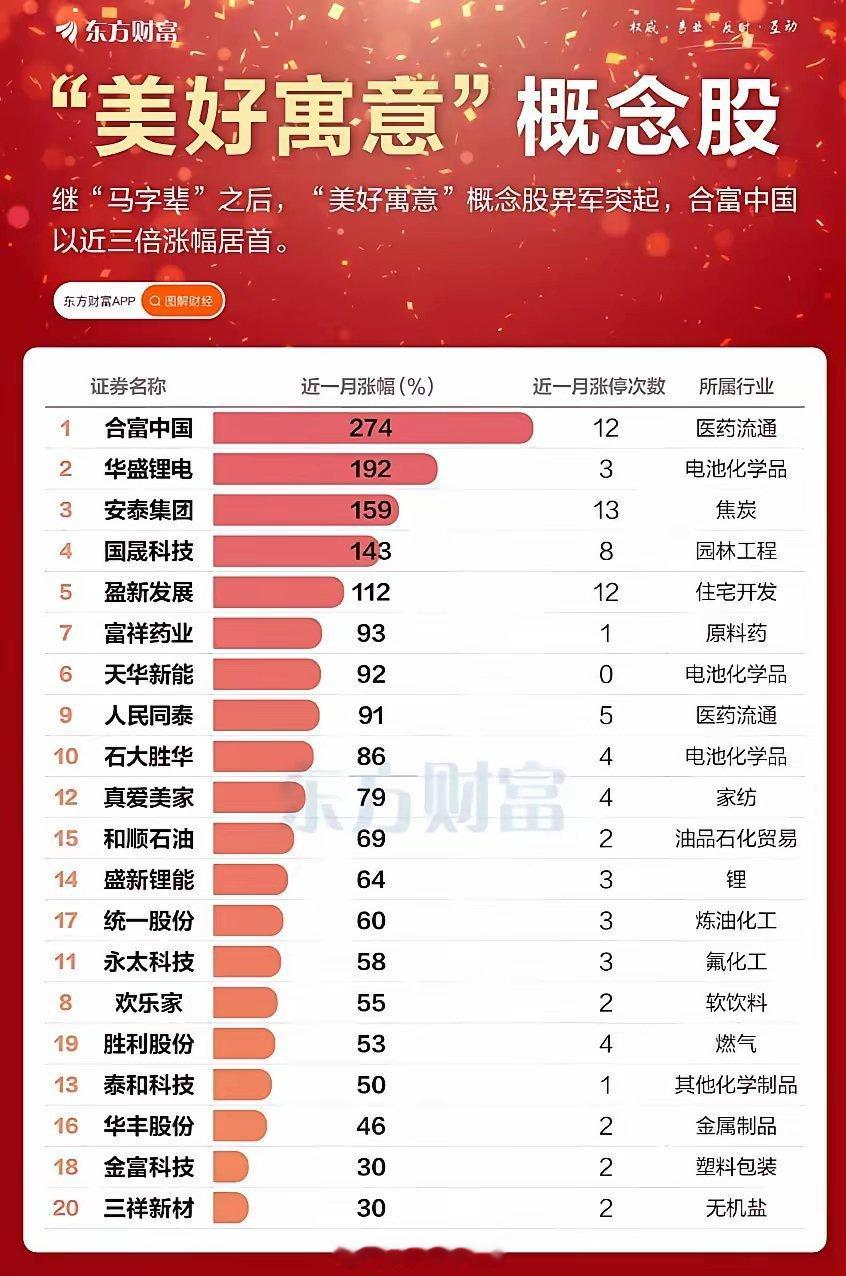 一波“美好寓意”行情正在A股上演。继“马字辈”之后，只要赶上热门赛道、再叠加一个