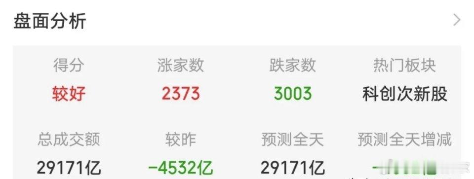 5.18快速飙升人气股票点评1、成飞集成：底部放量，低吸机会2、道明光学：底部震