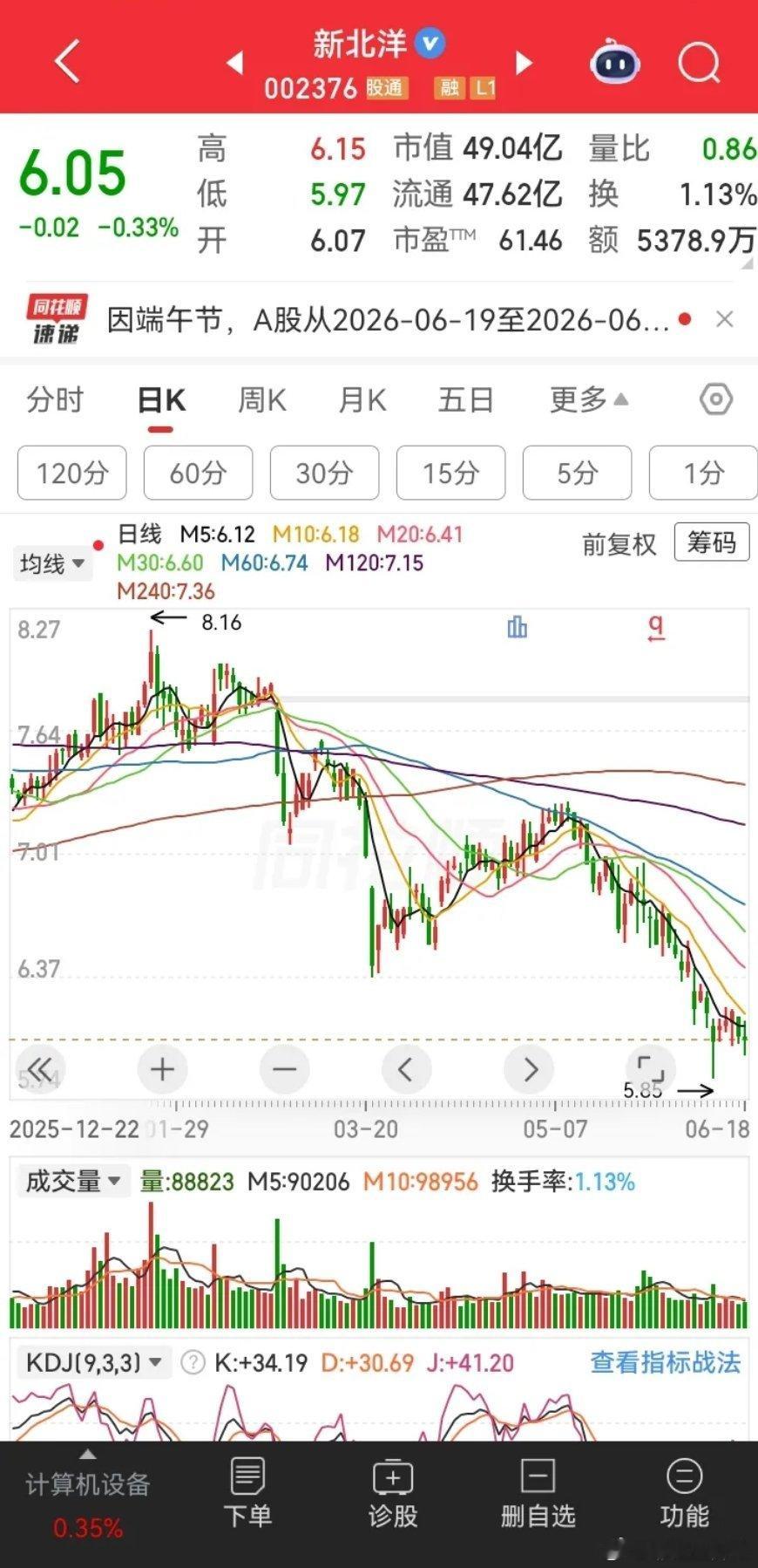 这种股票简直就是废物！谁要是买了这个就是倒了十八辈子的血霉！人家