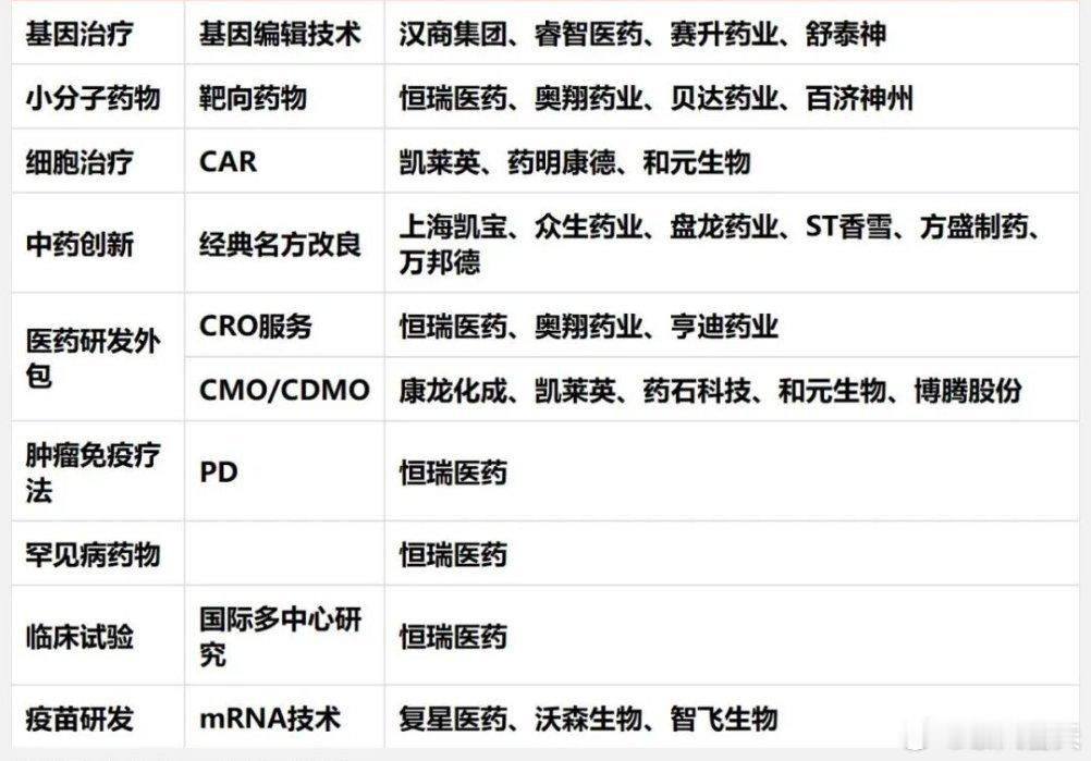 关于创新药，留存一下​​​