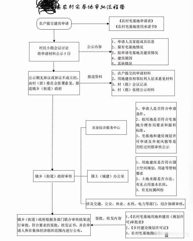 回村建房卡在审批？血泪教训：农村宅基地不批的90%栽在这三点！“老家宅基地申