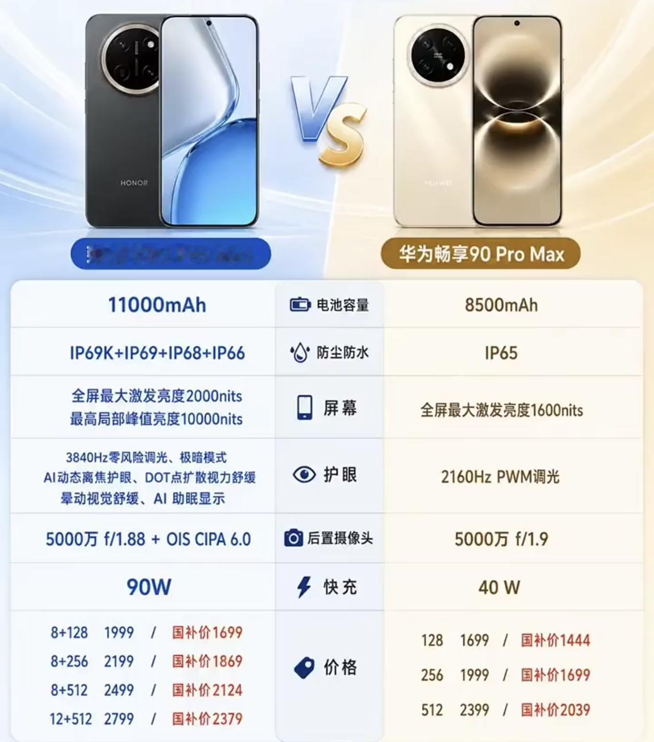 两款热门千元机，怎么选？一款是荣耀X80ProMax，另一款是华为畅享9