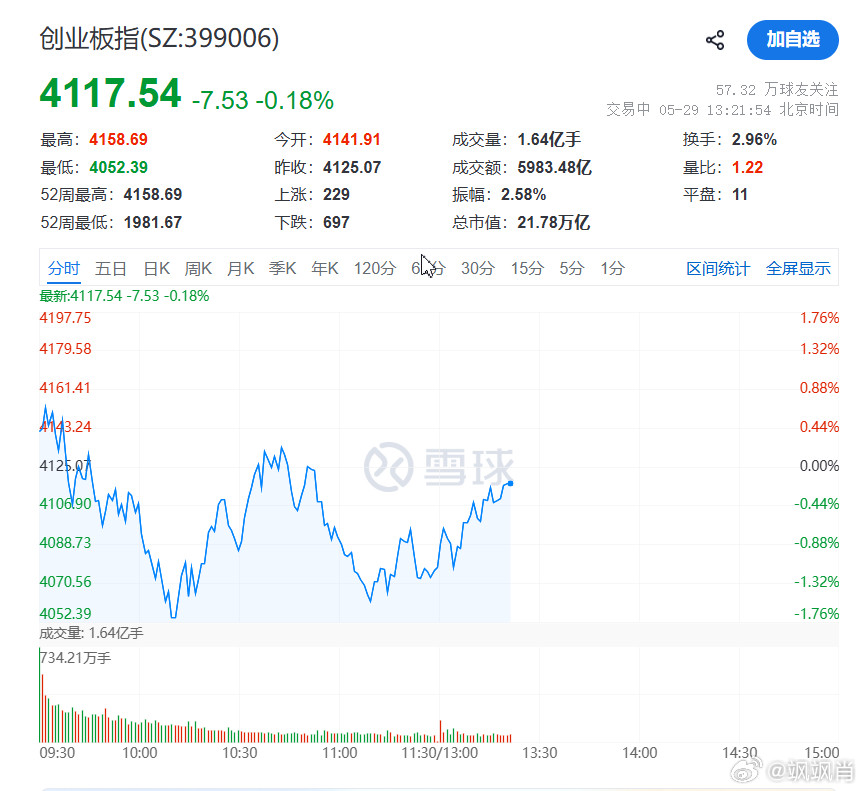 S-前几天，不断地打压蓝筹，让那些持有蓝筹的信心丧失；前几天，不断地教育市场，给