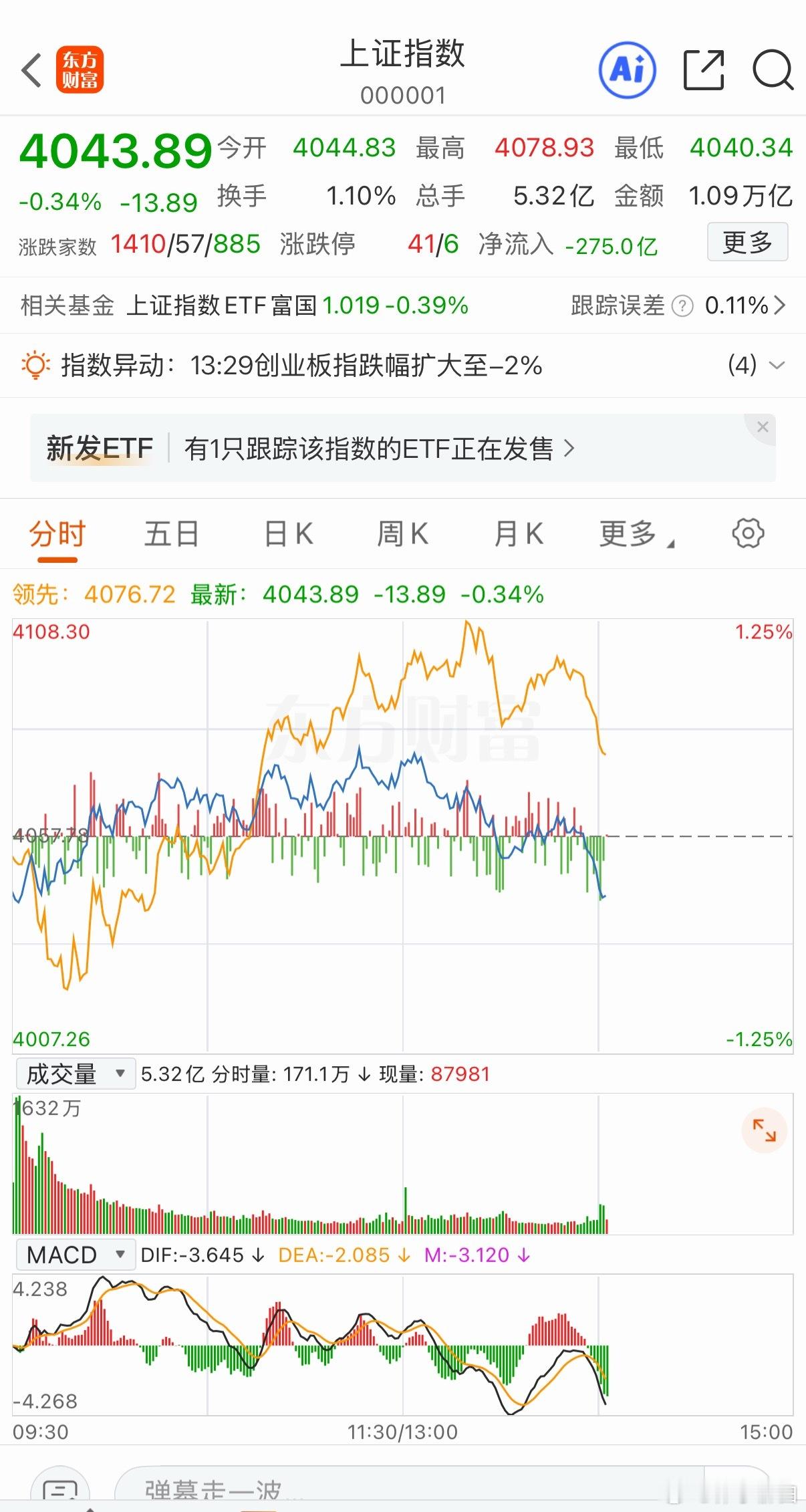 这几天每天下午这样不好吧